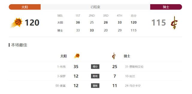 奇米第一